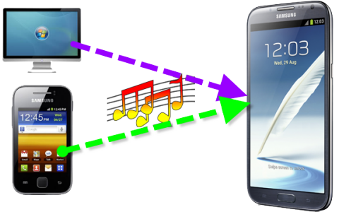 music to Galaxy Note 2